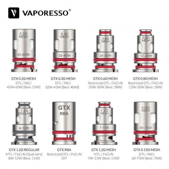 Vaporesso GTX Go Coil